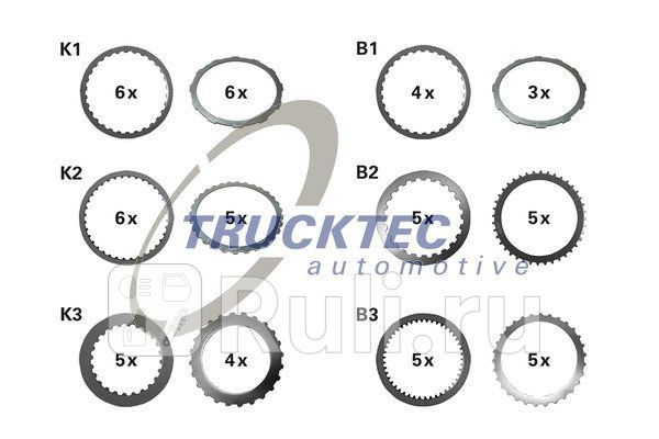 Комплект фрикционных дисков сцепления комплект для 7226 до 1 596204 TRUCKTEC 0225088 30430₽