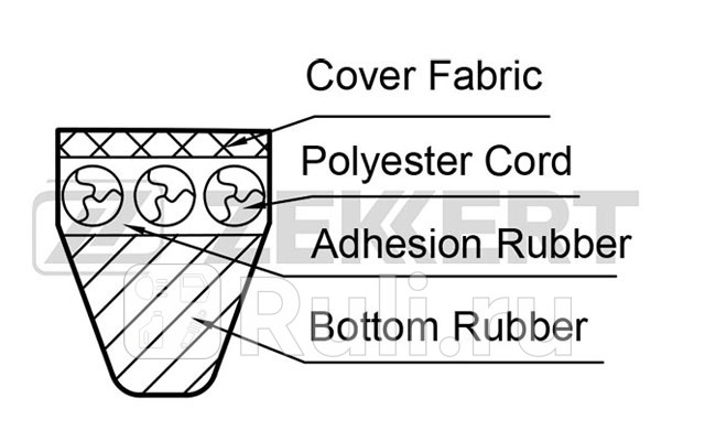 Ремень клиновой VW Transporter II-III 76- Ford Transit II-III 77- Zekkert kr-10x1175 340₽