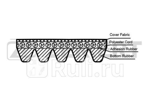 Ремень поликлиновой 5PK950 Zekkert Mitsubishi Space Wagon II 91- BMW 3 E46 97- Audi A6 III 08- Zekkert KR-5PK950 500₽