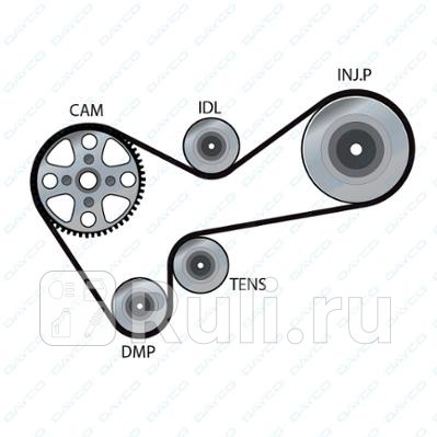 Ремень грм 119x32 DAYCO 94332 0₽