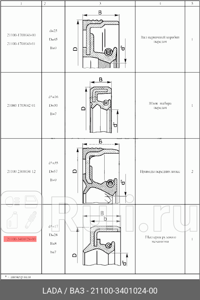Сальник шестерни 21100340102400 lada LADA 21100340102400 120₽