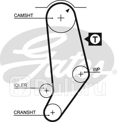 Ремень зубчатый 5053 120 x 18 8595-15053 GATES 5053 2010₽