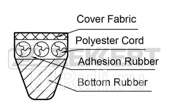 Ремень клиновой 13x850 Zekkert Nissan Primera I II 90- Toyota Camry V10V20 82- Corolla E7 Zekkert KR-13X850 370₽