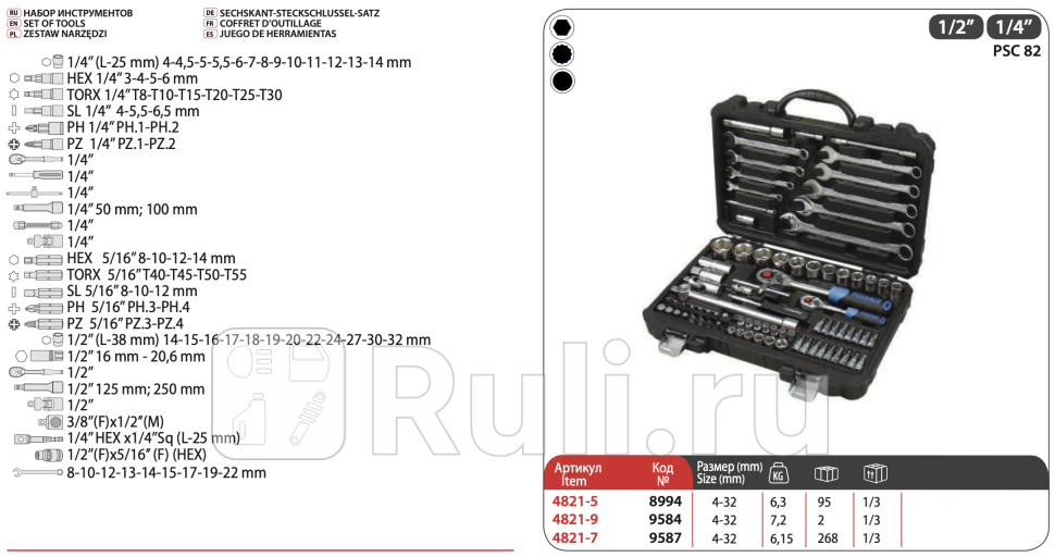 Набор инструментов 8994 82 пр 14 inch 2 inch 14 inch 4 inch 6 гр Forsage 4821-5 0₽