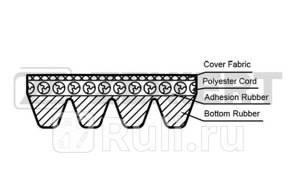 Ремень поликлиновой 4PK938 Zekkert Hyundai H-1 01- H100 06- Santa Fe 01- Sonata IV 98- Kia Magen Zekkert KR-4PK938 460₽