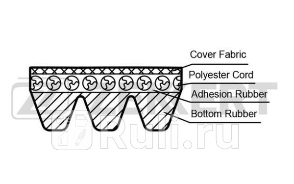 Ремень поликлиновой Renault Safrane 92- Zekkert kr-3pk884 270₽